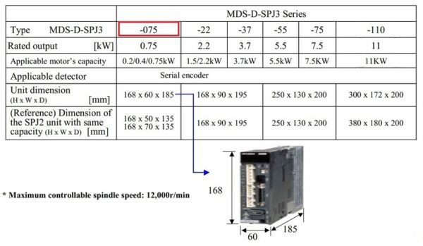 Thông số kỹ thuật spindle drive Mitsubishi MDS-D-SPJ3-075