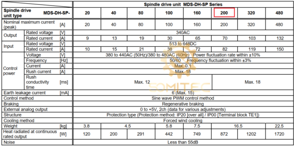 Thông số kỹ thuật spindle drive Mitsubishi MDS-DH-SP-200