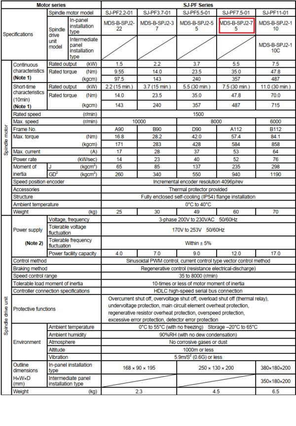 thông số kỹ thuật mds-b-spj2-75