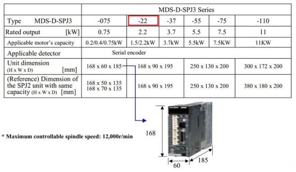 thông số kỹ thuật spindle drive Mitsubishi MDS-D-SPJ3-22