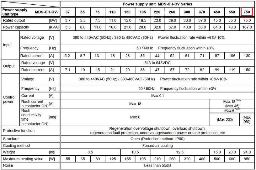 Thông số Bo Nguồn Mitsubishi MDS-CH-CV-750