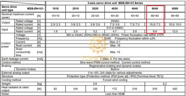 Thông số Servo Mitsubishi MDS-DH-V2-8040