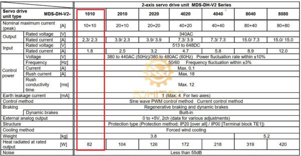 Thông số Servo Mitsubishi MDS-DH2-V2-1010