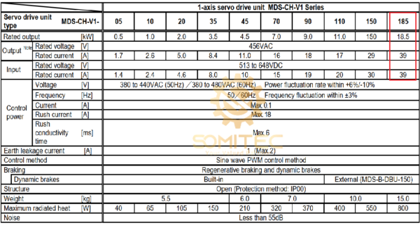 Thông số kỹ thuật bo nguồn Mitsubishi MDS-CH-V1-185