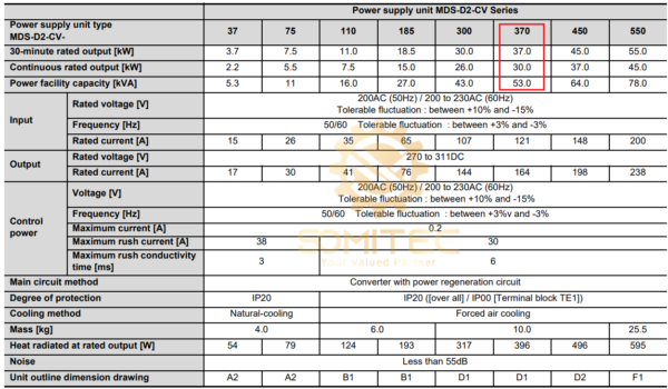 Thông số kỹ thuật bo nguồn Mitsubishi MDS-D2-CV-370
