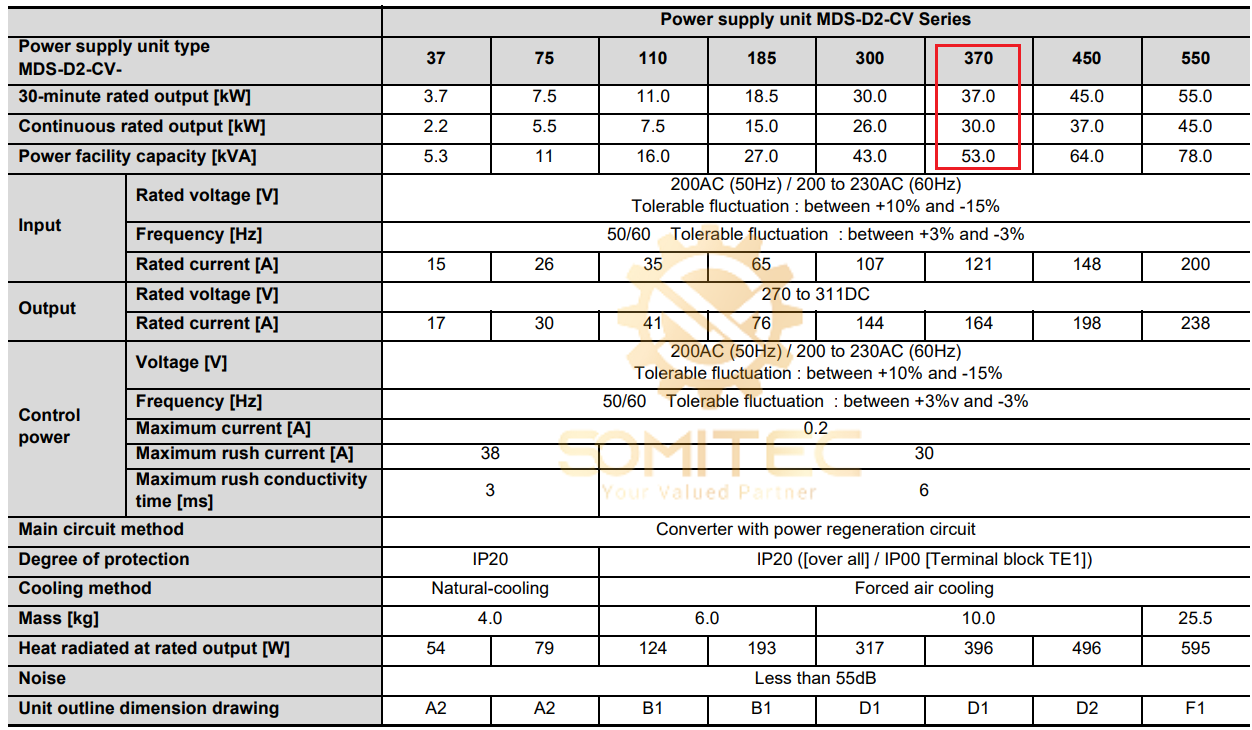 Thông số kỹ thuật bo nguồn Mitsubishi MDS-D2-CV-370