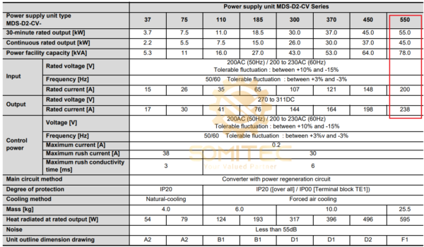 Thông số kỹ thuật bo nguồn Mitsubishi MDS-D2-CV-550