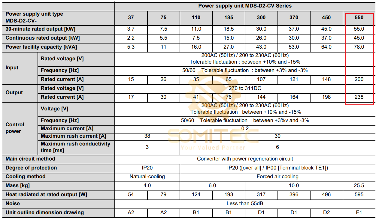 Thông số kỹ thuật bo nguồn Mitsubishi MDS-D2-CV-550