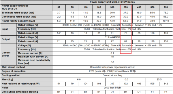 Thông số kỹ thuật bo nguồn Mitsubishi MDS-DH2-CV-370