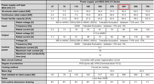Thông số kỹ thuật bo nguồn Mitsubishi MDS-DH2-CV-450