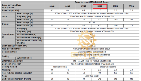 Thông số kỹ thuật servo Mitsubishi MDS-D-SVJ3-10