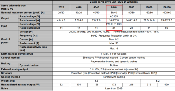 Thông số kỹ thuật servo Mitsubishi MDS-D2-V2-8040