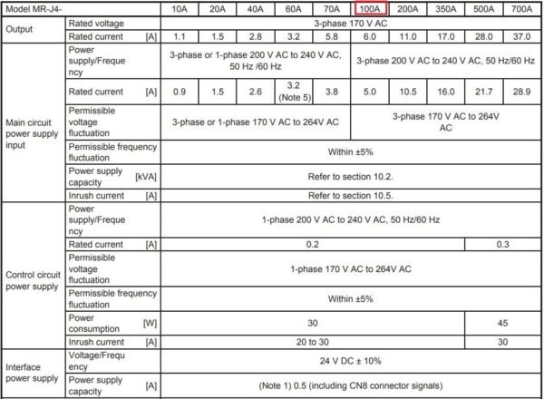 Thông số kỹ thuật servo Mitsubishi MR-J4-100A