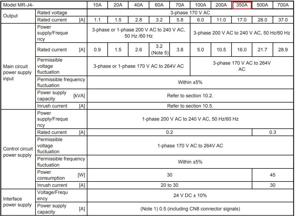 Thông số kỹ thuật servo Mitsubishi MR-J4-350A