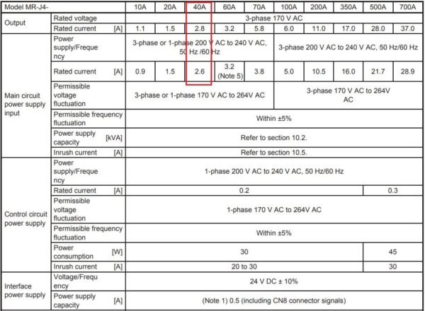 Thông số kỹ thuật servo Mitsubishi MR-J4-40A
