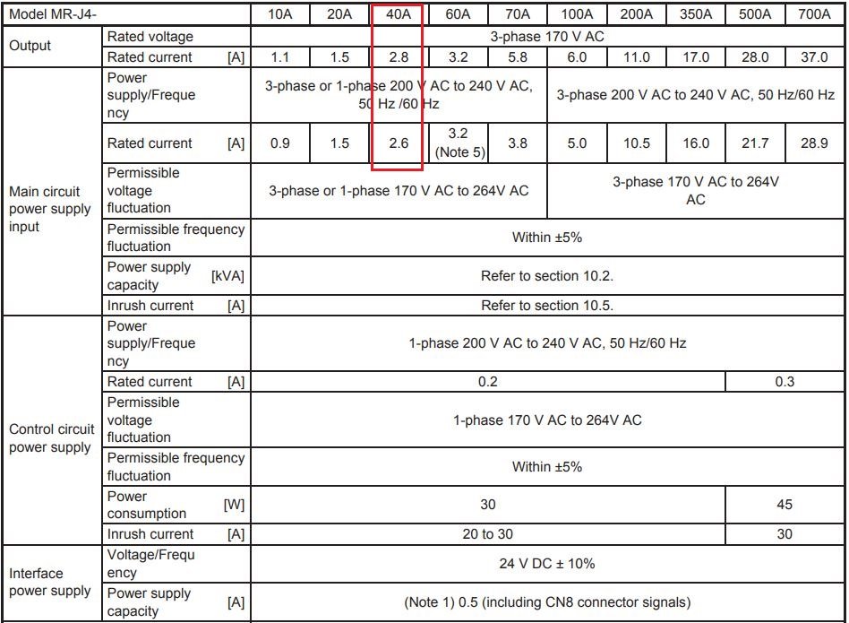 Thông số kỹ thuật servo Mitsubishi MR-J4-40A