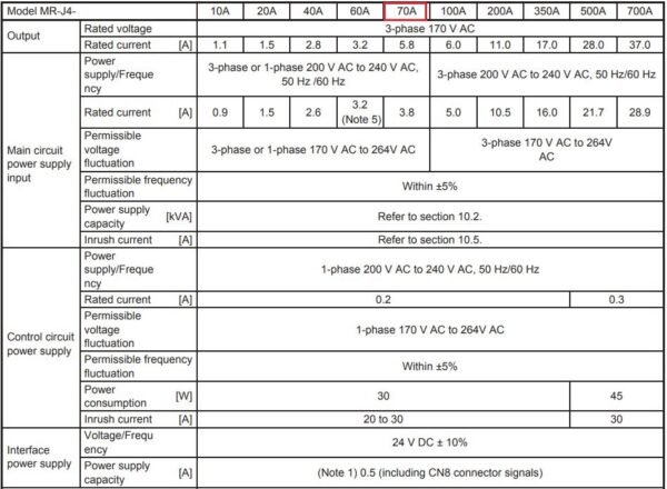 Thông số kỹ thuật servo Mitsubishi MR-J4-70A