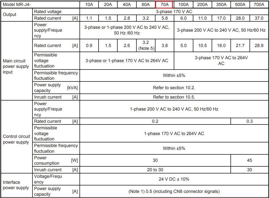 Thông số kỹ thuật servo Mitsubishi MR-J4-70A