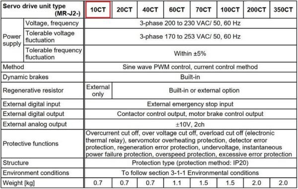 Thông số kỹ thuật servo drive Mitsubishi MR-J2-10CT