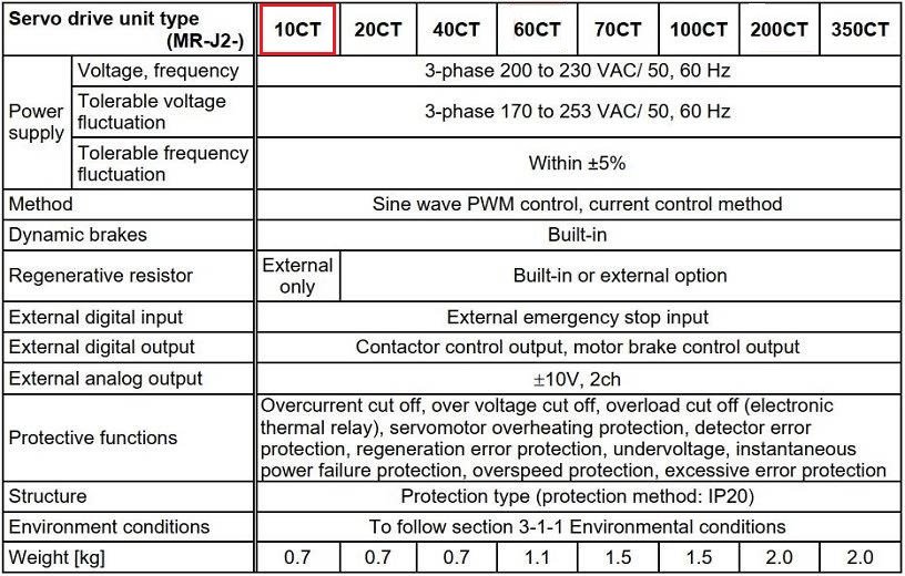 Thông số kỹ thuật servo drive Mitsubishi MR-J2-10CT