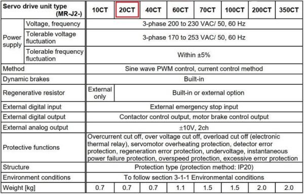 Thông số kỹ thuật servo drive Mitsubishi MR-J2-20CT