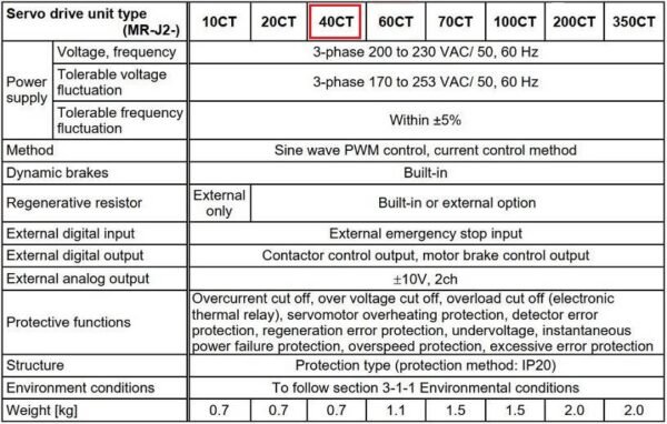 Thông số kỹ thuật servo drive Mitsubishi MR-J2S-40CT