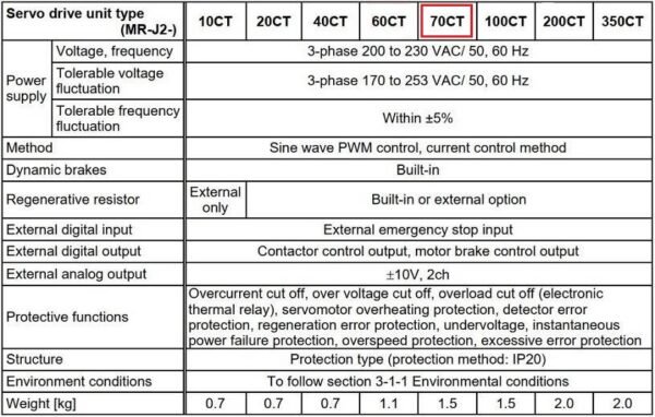 Thông số kỹ thuật servo drive Mitsubishi MR-J2S-70CT4