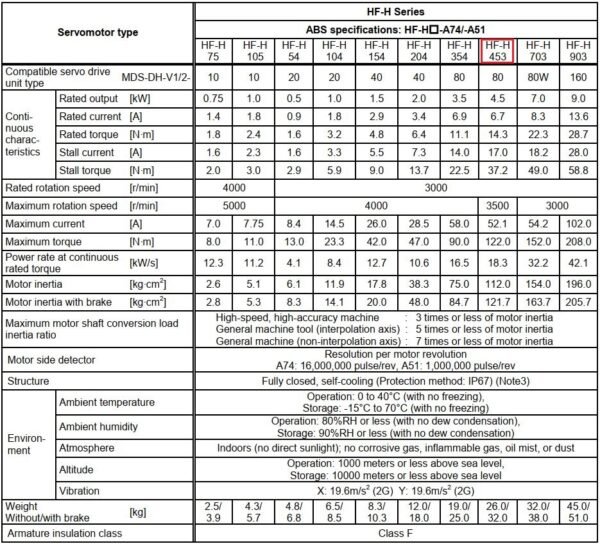Thông số kỹ thuật servor motor Mitsubishi HF-H453BS-A48