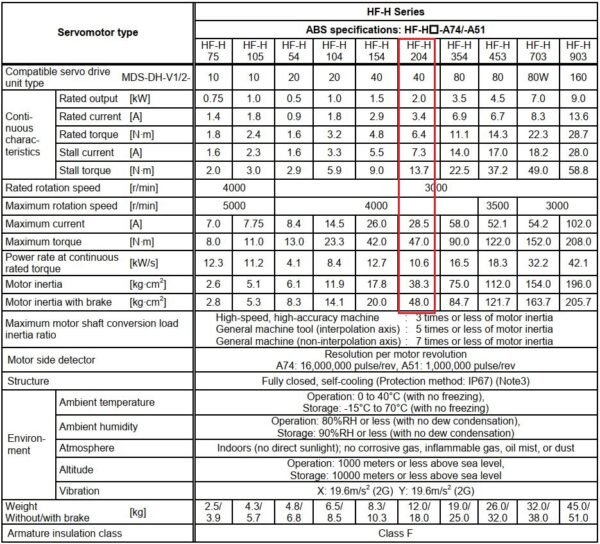 Thông số kỹ thuật servor motor Mitsubishi HF204BS-A48