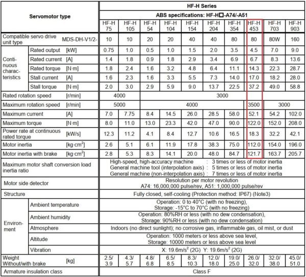 Thông số kỹ thuật servor motor Mitsubishi HF453S-A48