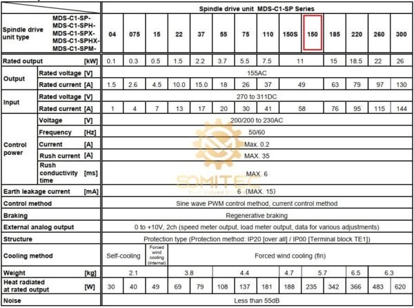 Thông số kỹ thuật spindle drive Mitsubishi MDS-C1-SPH-150