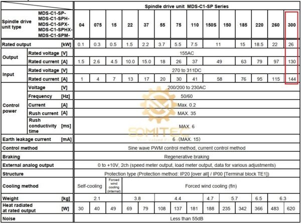 Thông số kỹ thuật spindle drive Mitsubishi MDS-C1-SPH-300