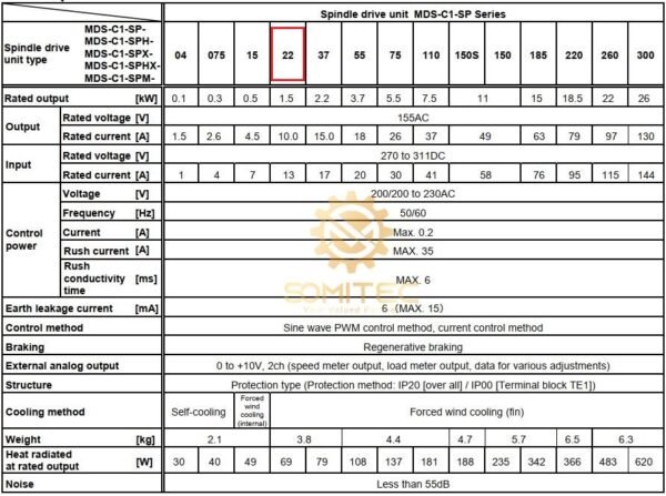 Thông số kỹ thuật spindle drive Mitsubishi MDS-C1-SPM-22