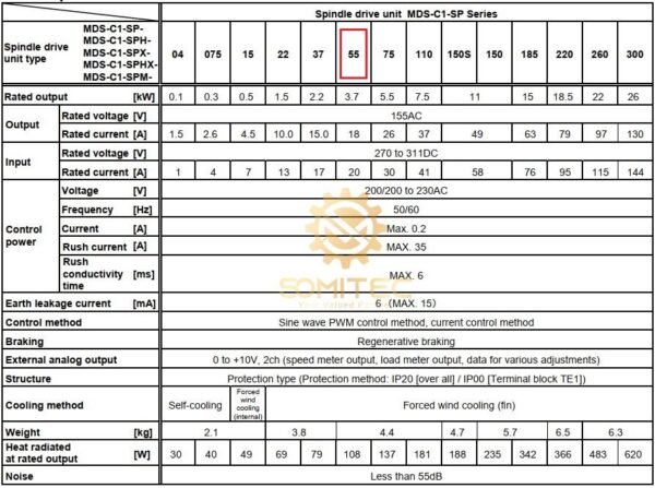 Thông số kỹ thuật spindle drive Mitsubishi MDS-C1-SPM-55