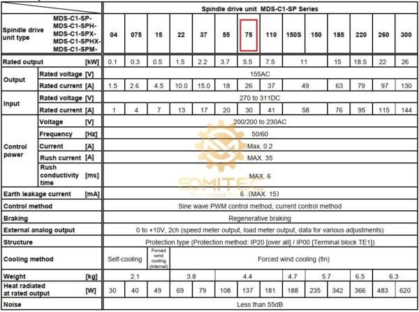 Thông số kỹ thuật spindle drive Mitsubishi MDS-C1-SPM-75