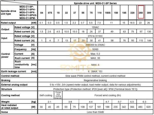 Thông số kỹ thuật spindle drive Mitsubishi MDS-CH-SP-260