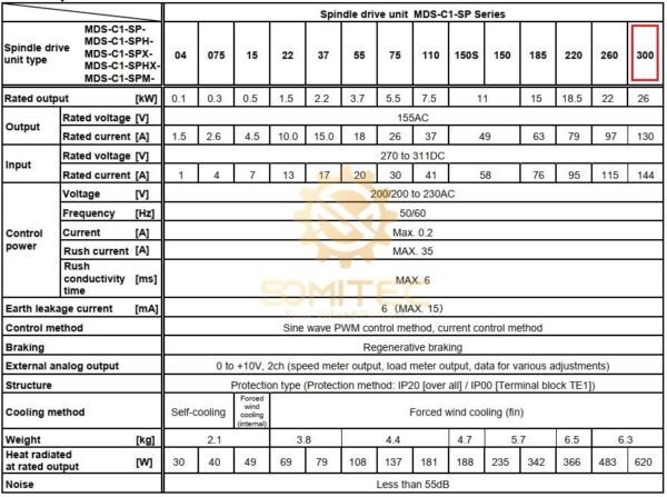 Thông số kỹ thuật spindle drive Mitsubishi MDS-CH-SP-300