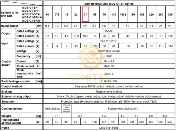 Thông số kỹ thuật spindle drive Mitsubishi MDS-CH-SP-37