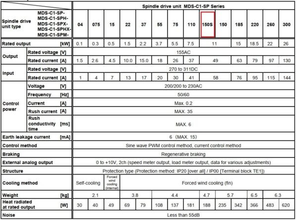 Thông số kỹ thuật spindle drive Mitsubishi MDS-CH-SPH-150S