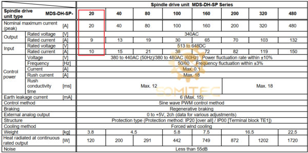 Thông số kỹ thuật spindle drive Mitsubishi MDS-DH-SP-20