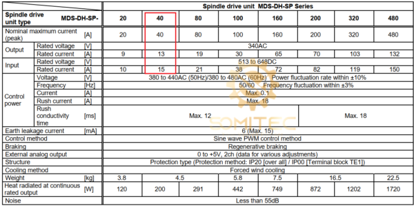 Thông số kỹ thuật spindle drive Mitsubishi MDS-DH-SP-40