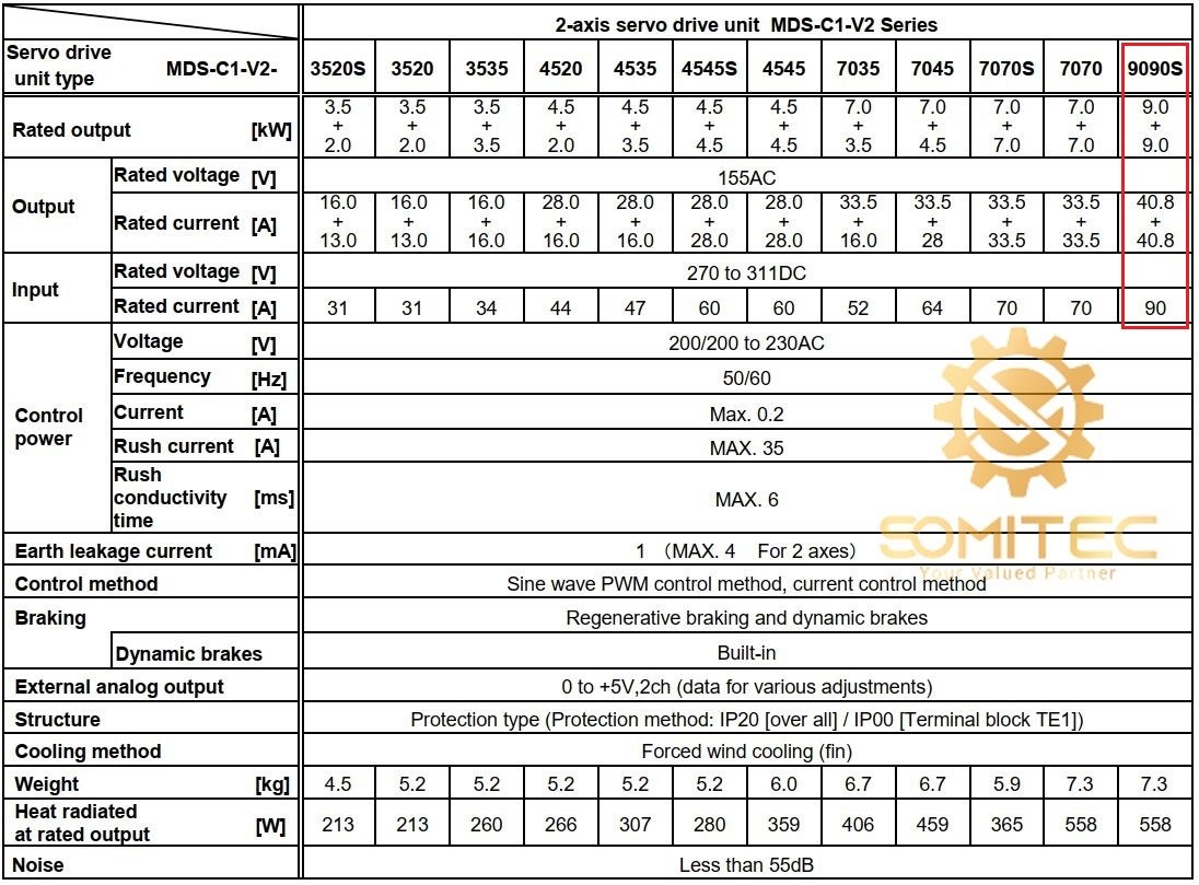 Servo Mitsubishi MDS-C1-V2-9090S