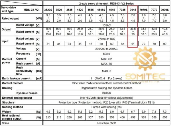 Thông số ký thuật servo Mitsubishi MDS-C1-V2-7045 Chính hãng