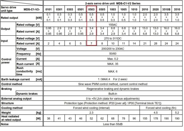 Thông số kỹ thuật servo Mitsubishi MDS-C1-V2-0503