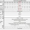 Thông số kỹ thuật servo Mitsubishi MDS-C1-V2-1003 Chính Hãng