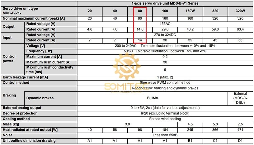 Thông số kỹ thuật servo drive MDS-E-V1-80