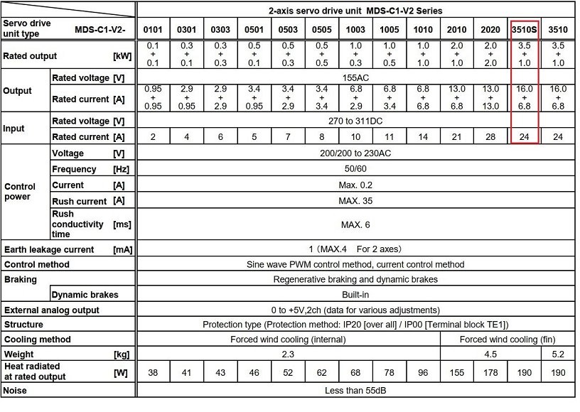 Thông số kỹ thuật servo MDS-C1-V2-3510S