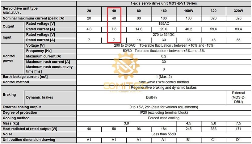 Thông số kỹ thuật servo drive MDS-E-V1-40