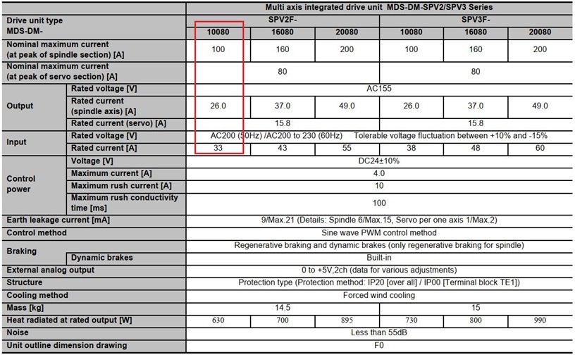 Thông số kỹ thuật servo Mitsubishi MDS-DM-SPV2-10080